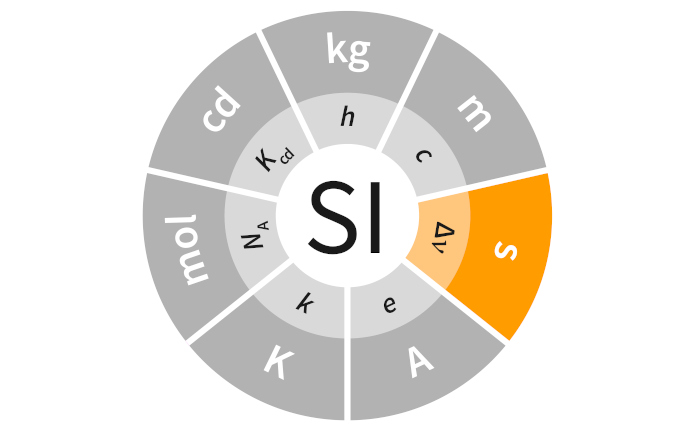 SI Illustration Constants Colour s_delta nu BIPM