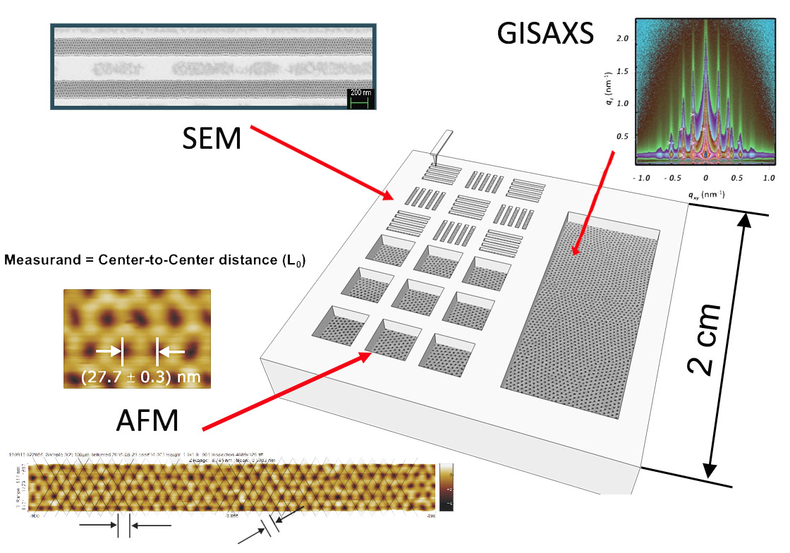 Nanoscale Standards