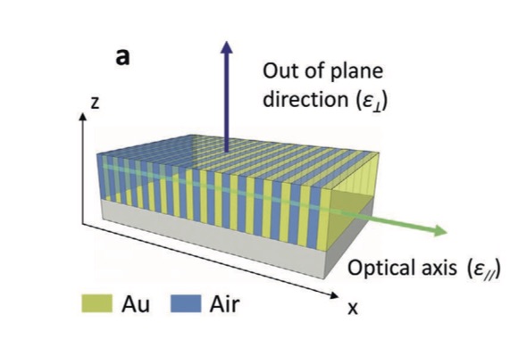 Metamaterials
