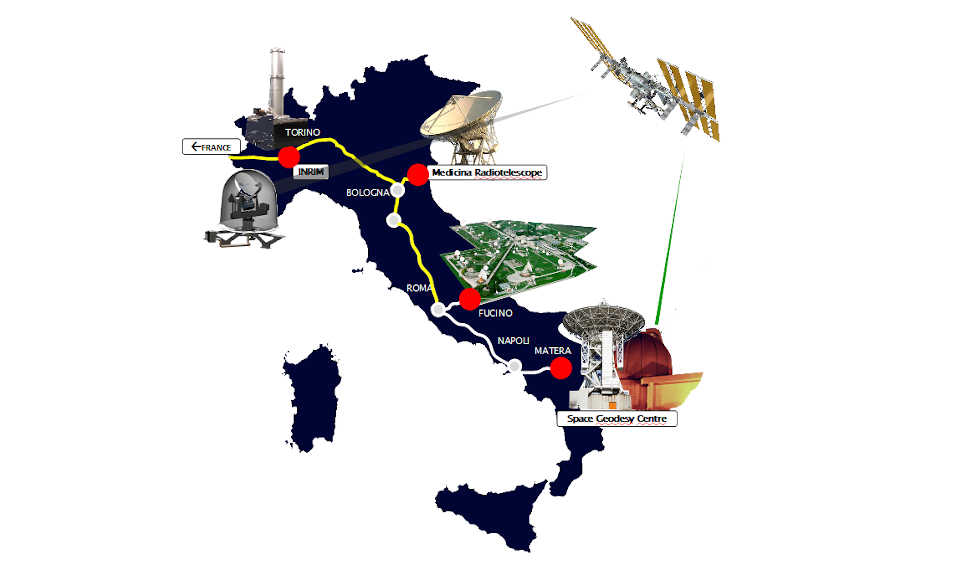 Italian quantum backbone fiber link