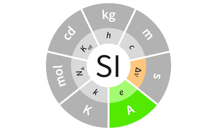 SI Illustration Constants Colour A_e_delta nu BIPM