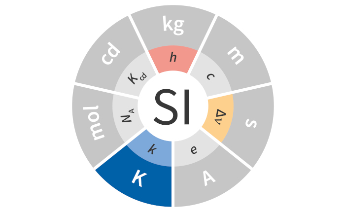 SI Illustration Constants Colour K_k_delta nu_h BIPM