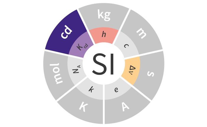 SI Illustration Constants Colour cd_Kcd_h_delta nu BIPM