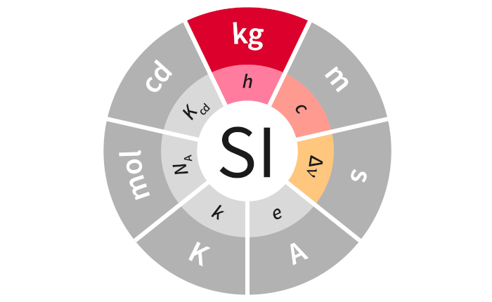 SI Illustration Constants Colour kg_h_c_delta nu BIPM