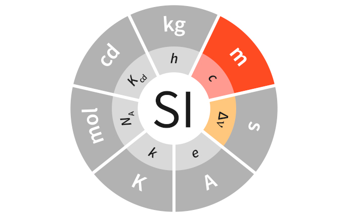 SI Illustration Constants Colour m_c_delta nu BIPM