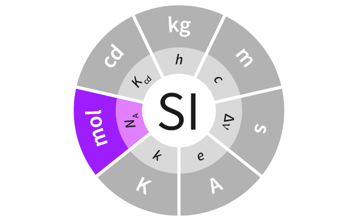 SI Illustration Constants Colour mol_NA BIPM