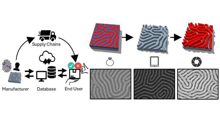 Nano-Impronte digitali per anticontraffazione