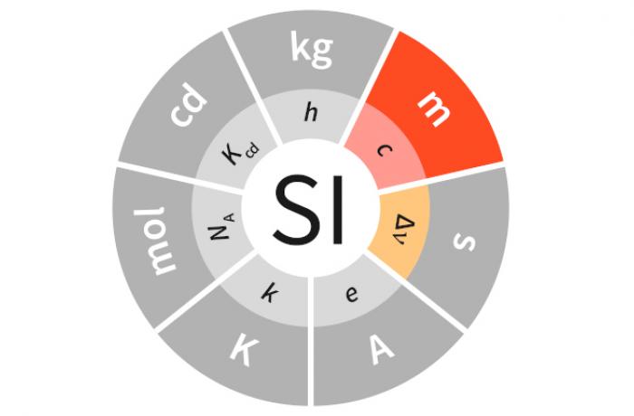 SI Illustration Constants Colour m_c_delta nu BIPM