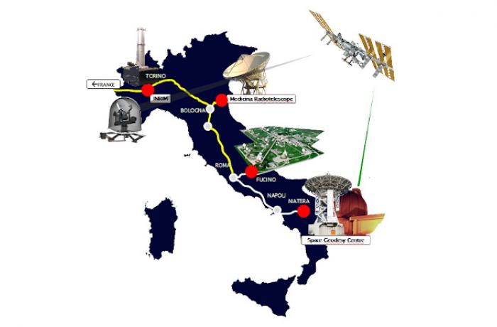 Fiber link Italian quantum backbone